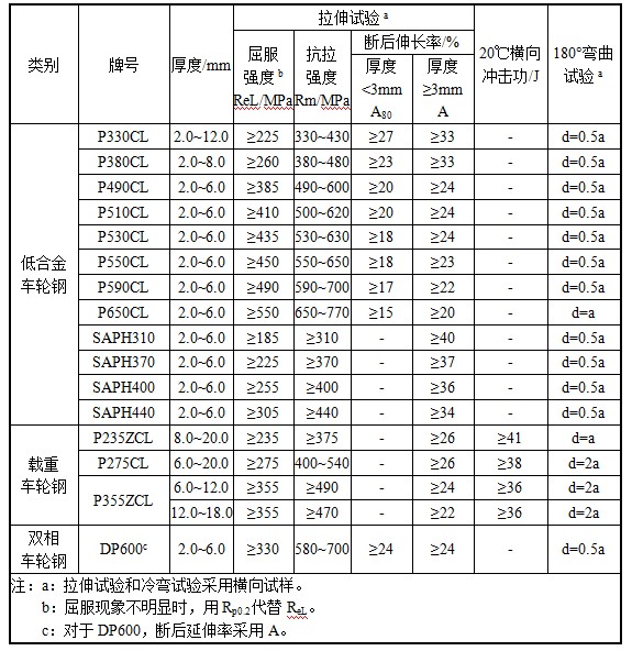 广东会·(中国区)有限公司官网