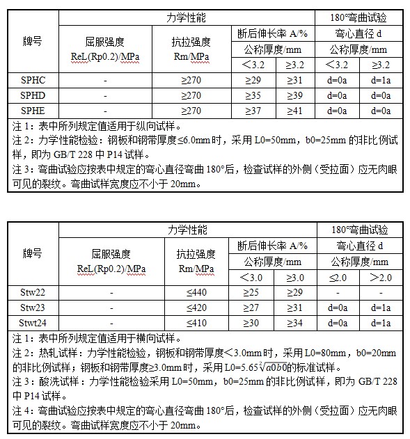 广东会·(中国区)有限公司官网