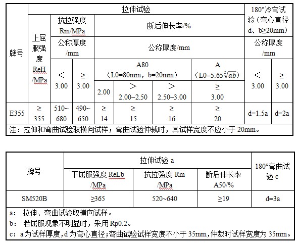 广东会·(中国区)有限公司官网