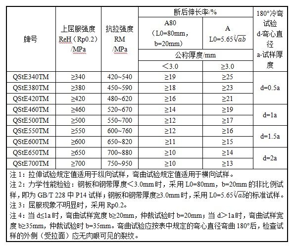 广东会·(中国区)有限公司官网