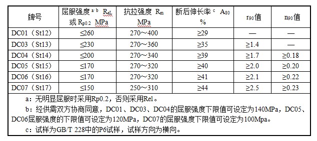 广东会·(中国区)有限公司官网