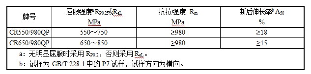 广东会·(中国区)有限公司官网