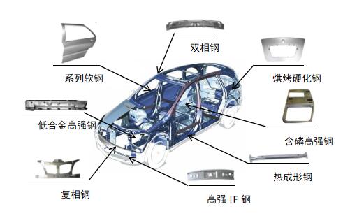 广东会·(中国区)有限公司官网